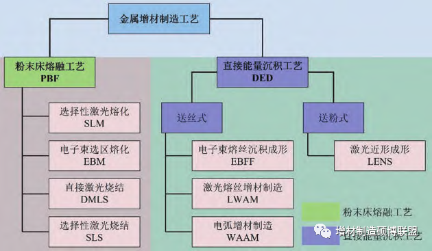 铝合金电弧增材制造技术的应用基础