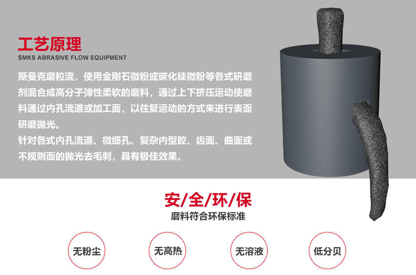 苏州斯曼克磨粒流设备厂家是专业生产<a href='' target='_blank'><u>去毛刺机</u></a>设备厂家,各种型号去毛刺工具,同时提供加工件<a href='' target='_blank'><u>去毛刺机</u></a>加工,磨粒流<a href='' target='_blank'><u>去毛刺机</u></a>广泛应用于<a href='' target='_blank'><u>交叉孔去毛刺</u></a>,<a href='' target='_blank'><u>内孔去毛刺</u></a>,微孔去毛刺,喷油器,共轨管去毛刺,曲轴,阀体,泵体去毛刺